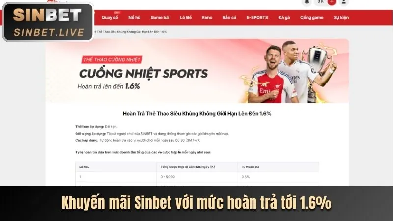 Cập nhật các trận đấu thể thao trực tiếp tại Won88